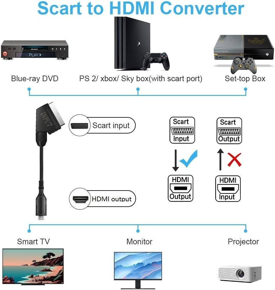 AXFEE Scart to HDMI Converter 720P 1080P HD Adapter for TV Console2